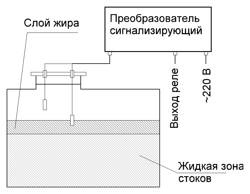 Монтаж сигнализатора уровня УКС-2