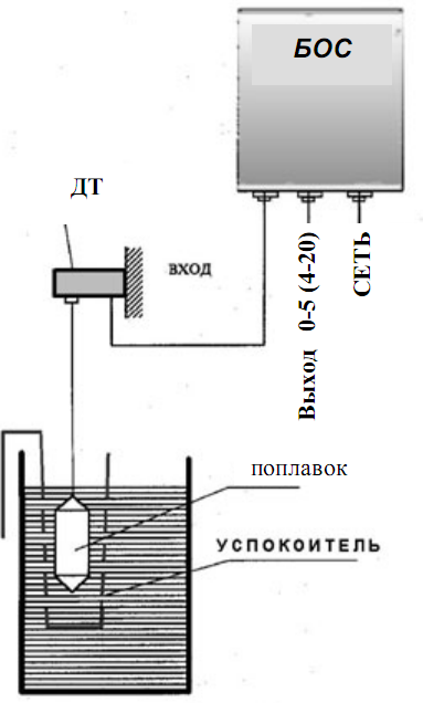 Схема монтажа ПТ-1