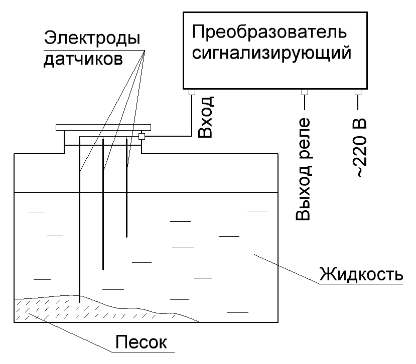 Сигнализатор уровня песка СПК-1