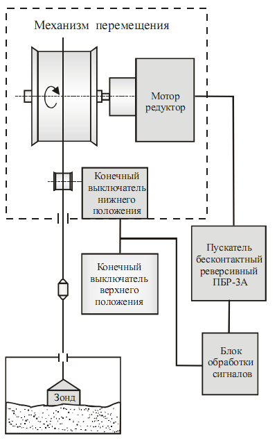 Уровнемер УЭМ-1