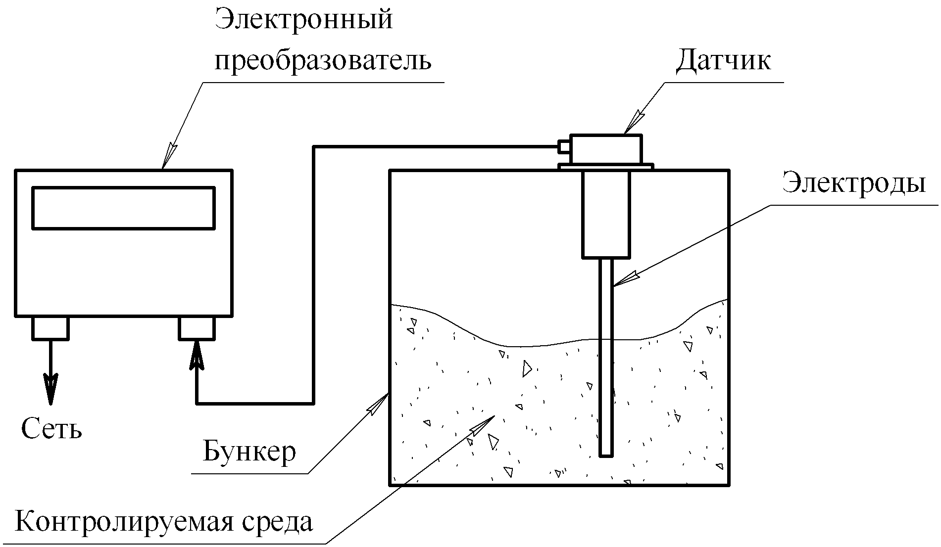 Емкостной уровнемер УРЕ-1