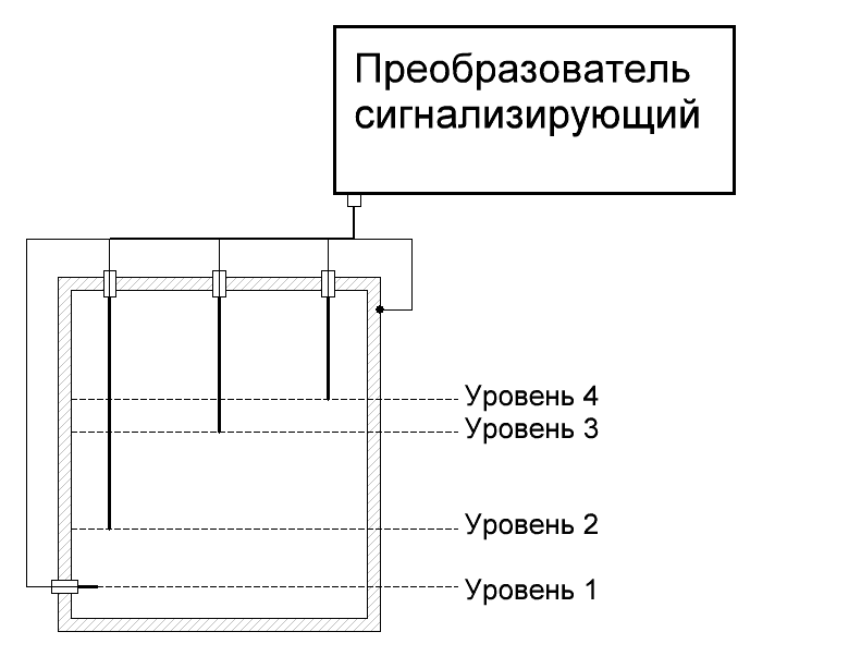 Пристрій контролю та сигналізації рівня УКС-1