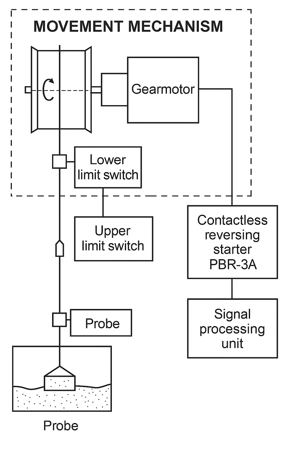 Level Meter UEM-1
