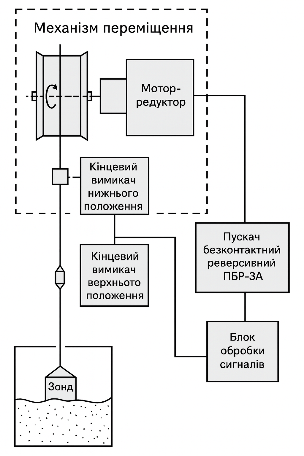 Рівнемір УЕМ-1